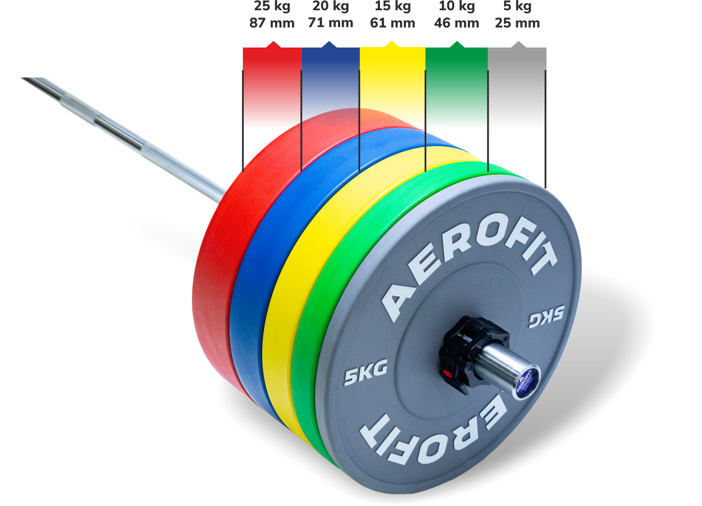 Aerofit RUBBER BUMPER COLOR PLATES