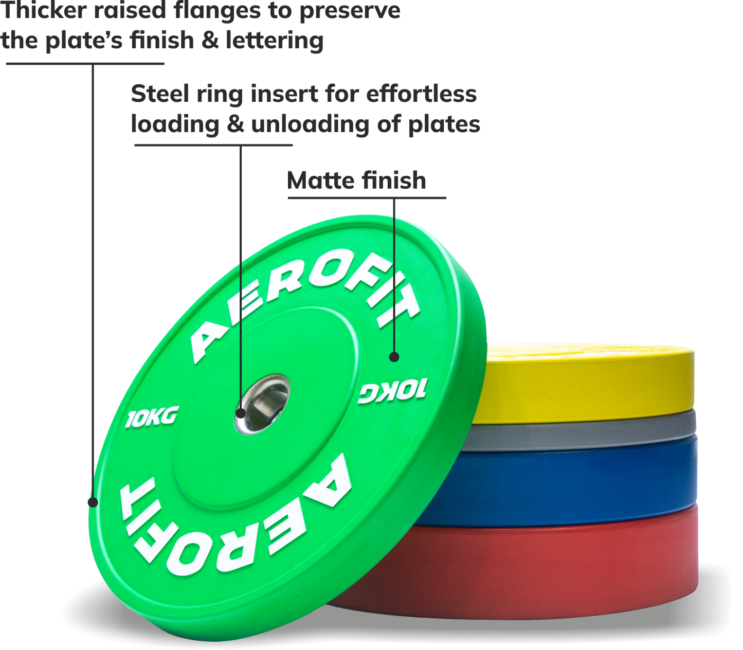 Aerofit RUBBER BUMPER COLOR PLATES