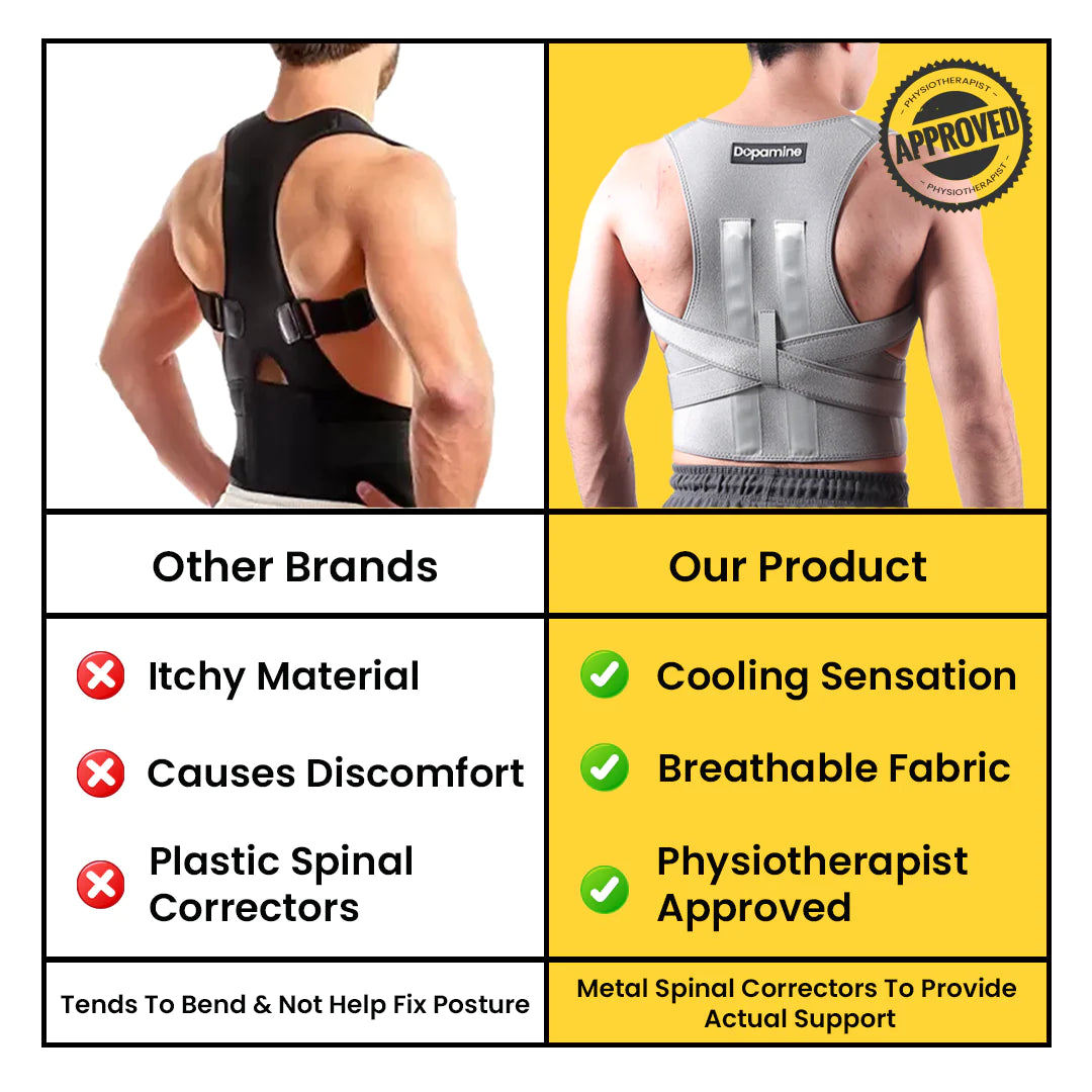 Poise - Posture Corrector - S