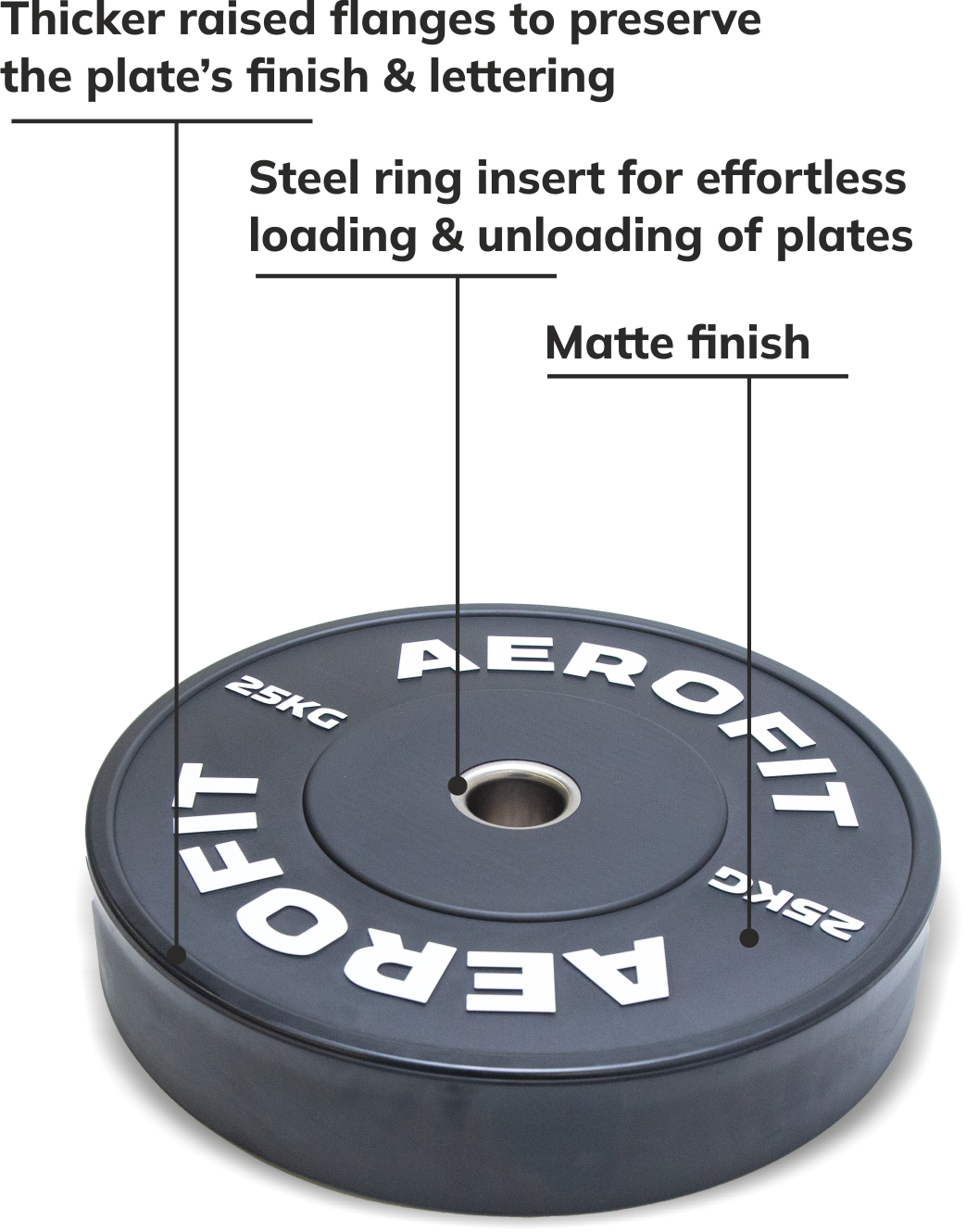 Aerofit RUBBER BUMPER BLACK PLATES