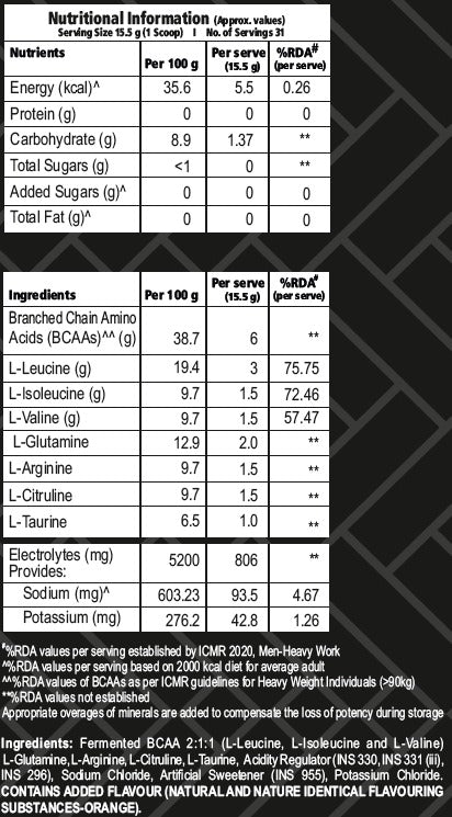 𝗔𝗟𝗟 𝗔𝗕𝗢𝗨𝗧 𝗔𝗠𝗜𝗡𝗢𝗦: 𝗕𝗖𝗔𝗔 𝘄𝗶𝘁𝗵 𝗮𝗱𝗱𝗲𝗱 𝗔𝗿𝗴𝗶𝗻𝗶𝗻𝗲, 𝗖𝗶𝘁𝗿𝘂𝗹𝗹𝗶𝗻𝗲, 𝗚𝗹𝘂𝘁𝗮𝗺𝗶𝗻𝗲 𝗮𝗻𝗱 𝗧𝗮𝘂𝗿𝗶𝗻𝗲