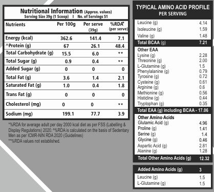 𝗔𝗟𝗟 𝗔𝗕𝗢𝗨𝗧 𝗪𝗛𝗘𝗬 𝘄𝗶𝘁𝗵 𝗮𝗱𝗱𝗲𝗱 𝗟𝗲𝘂𝗰𝗶𝗻𝗲 𝗮𝗻𝗱 𝗚𝗹𝘂𝘁𝗮𝗺𝗶𝗻𝗲