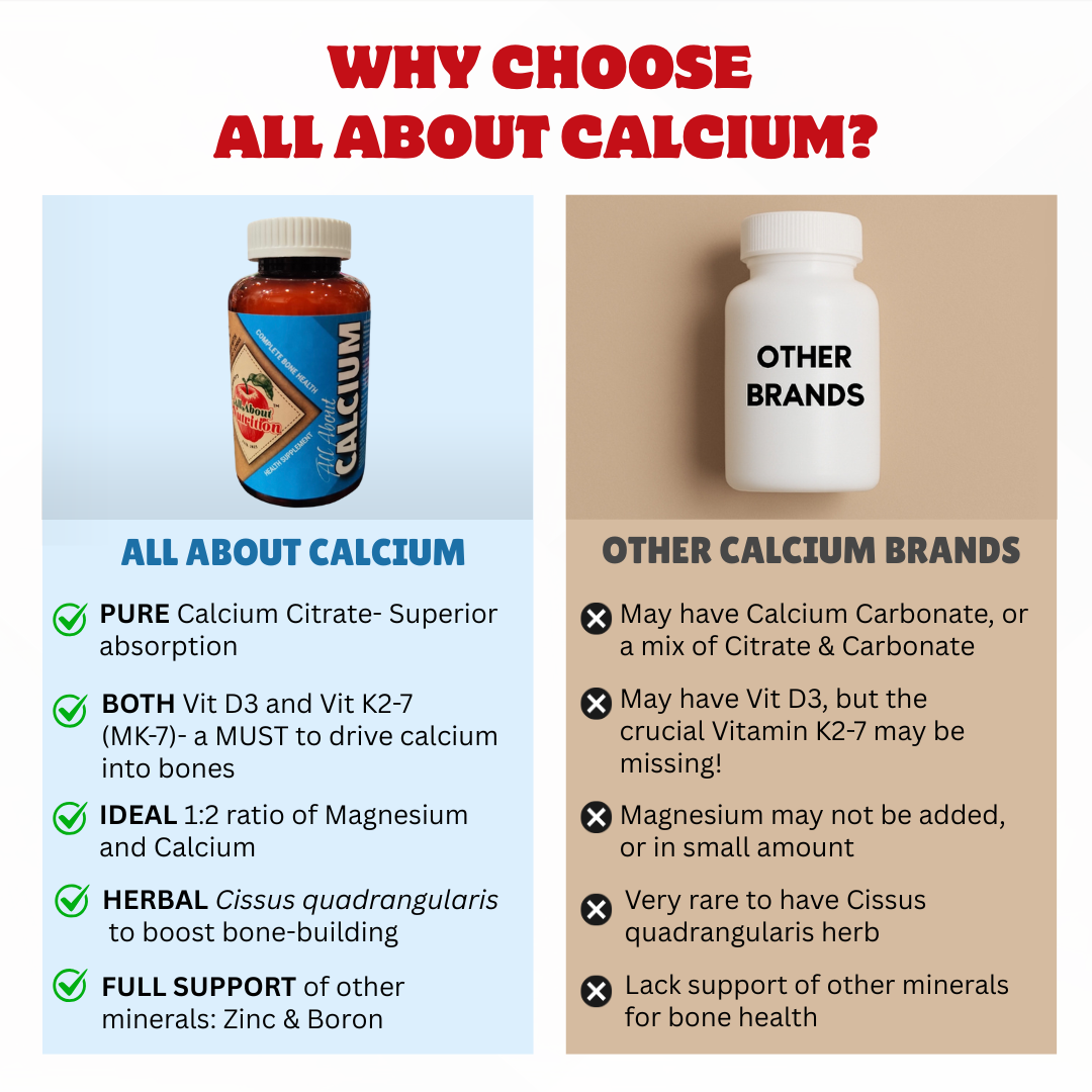 𝗔𝗟𝗟 𝗔𝗕𝗢𝗨𝗧 𝗖𝗔𝗟𝗖𝗜𝗨𝗠 𝘄𝗶𝘁𝗵 𝗠𝗮𝗴𝗻𝗲𝘀𝗶𝘂𝗺, 𝗩𝗶𝘁 𝗗𝟯, 𝗩𝗶𝘁 𝗞𝟮, 𝗭𝗶𝗻𝗰, 𝗕𝗼𝗿𝗼𝗻 𝗮𝗻𝗱 𝗖𝗶𝘀𝘀𝘂𝘀 𝗾𝘂𝗮𝗱𝗿𝗮𝗻𝗴𝘂𝗹𝗮𝗿𝗶𝘀